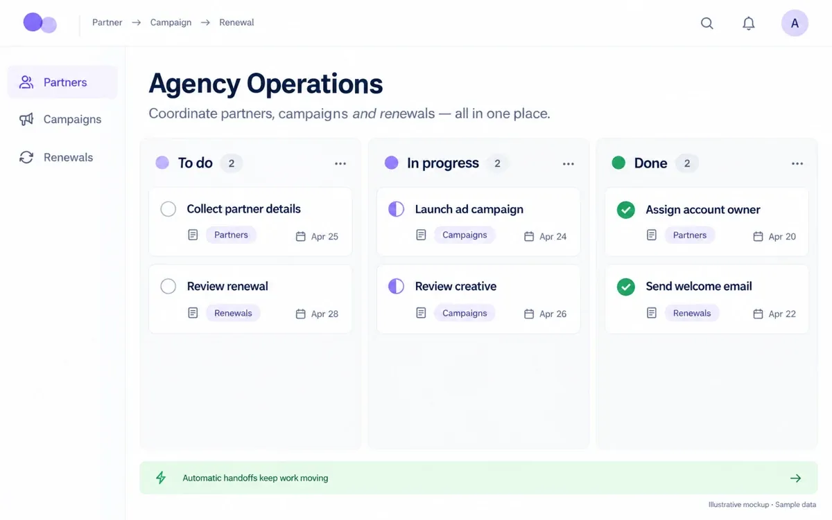 Agency operations workspace · Illustrative interface; sample data